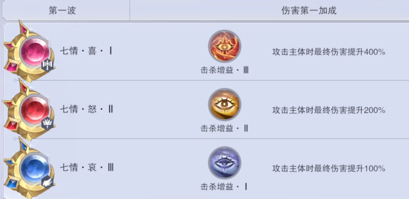 《斗罗大陆魂师对决》神古高门怎么玩 神古高门打法详细技巧